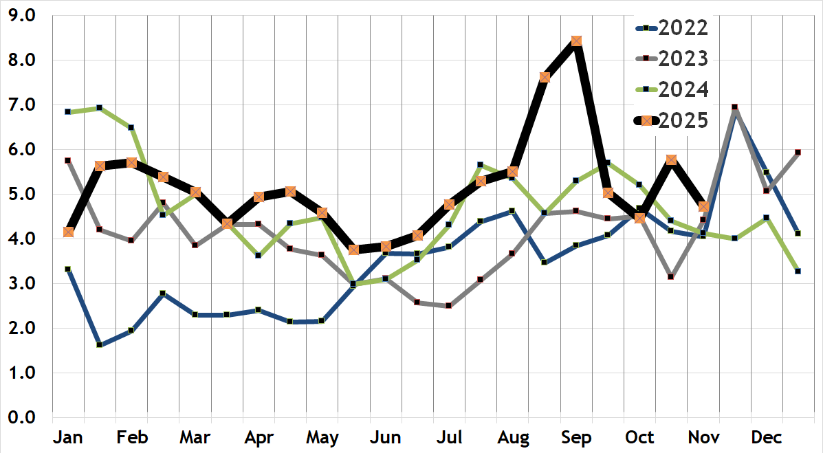 Back Bay Real Estate Market Report; Joe Wolvek, Gibson Sotheby's